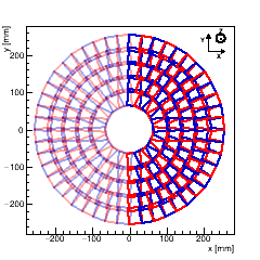 (XY) Projection : FPIX_2, any Disk. (CMS +Z points towards you). 1 color <=> 1 Fibre Bundle.
