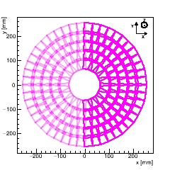 (XY) Projection : FPIX_2, one Disk. (CMS +Z points towards you). 1 color <=> 1 DTC.