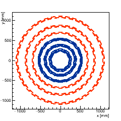 XY Section of the tracker barrel.