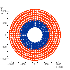 XY projection of Endcap TEDD_2