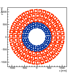 XY section of Endcap TEDD_2 -- surface 1