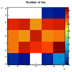 Hit coverage in eta, phi