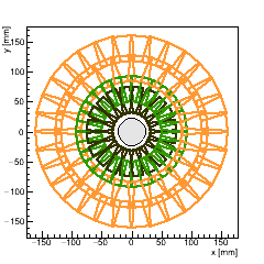 XY projection of Endcap FPIX_1