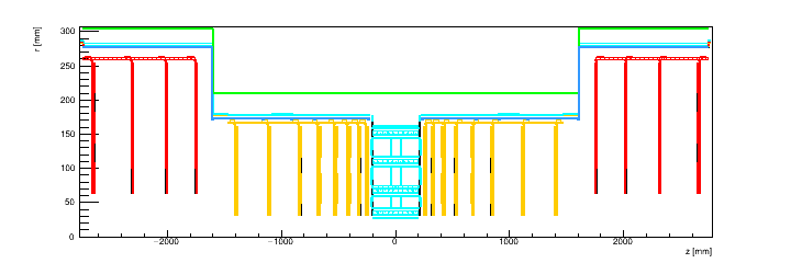 All material volumes, (RZ) view.