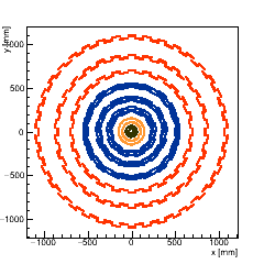 XY position of the barrel modules (full layout)