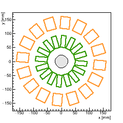 XY section of Endcap FPIX_1 -- surface 3
