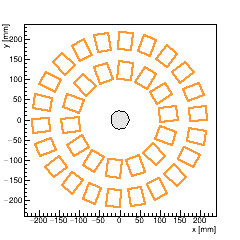 XY section of Endcap FPIX_2 -- surface 4