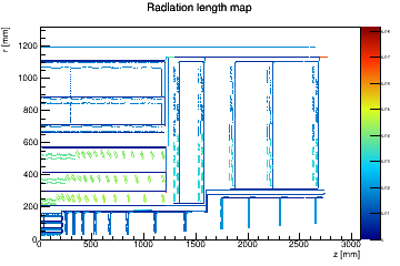 Radiation length material map