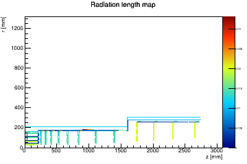 Radiation length material map