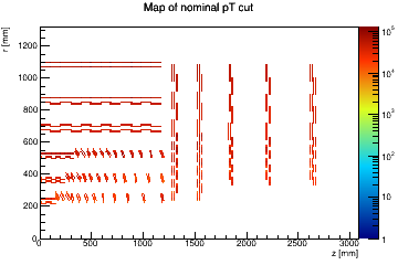 Map of nominal pT cut