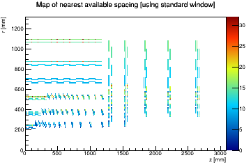 Map of selection suggestedSpacings [default window]