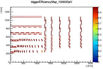 Trigger efficiency map for pT = 10000 GeV/c