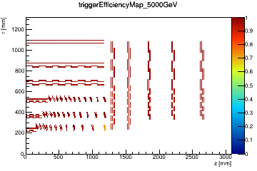 Trigger efficiency map for pT = 5000 GeV/c