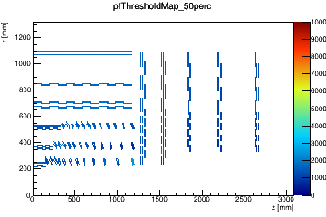 Trigger threshold map for eff = 50 %