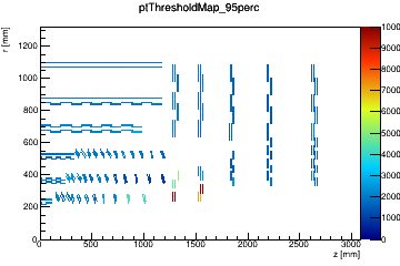 Trigger threshold map for eff = 95 %