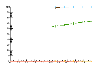 Sensor distance tuning for TB2S_L1R1