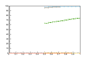 Sensor distance tuning for TB2S_L1R4