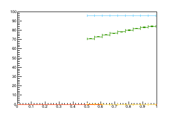 Sensor distance tuning for TB2S_L2R11