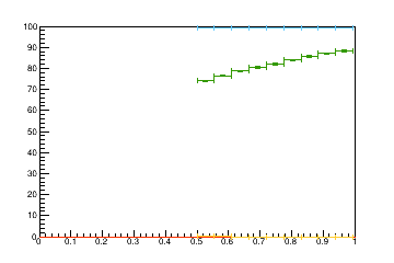 Sensor distance tuning for TB2S_L2R2