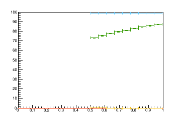Sensor distance tuning for TB2S_L2R3