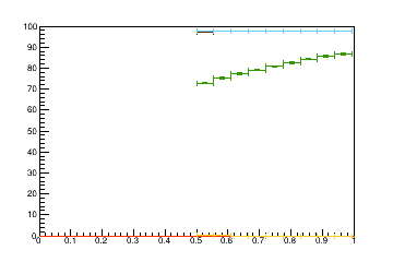 Sensor distance tuning for TB2S_L2R6