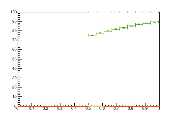 Sensor distance tuning for TB2S_L3R1