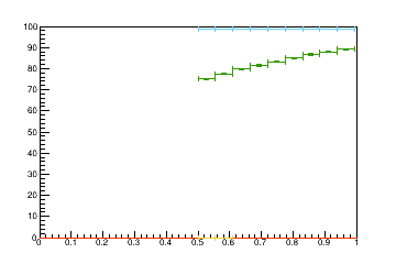 Sensor distance tuning for TB2S_L3R4