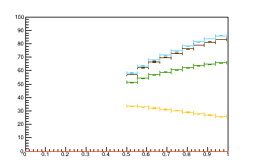 Sensor distance tuning for TBPS_L1R10