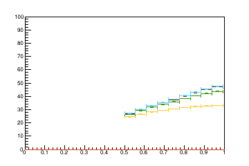 Sensor distance tuning for TBPS_L1R15