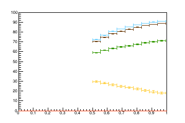 Sensor distance tuning for TBPS_L1R4