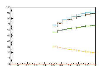 Sensor distance tuning for TBPS_L1R8