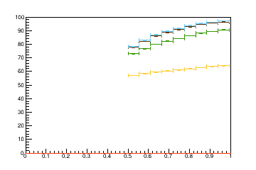 Sensor distance tuning for TBPS_L2R17