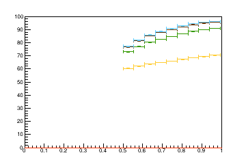 Sensor distance tuning for TBPS_L2R18