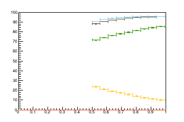 Sensor distance tuning for TBPS_L2R6