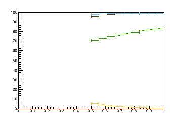 Sensor distance tuning for TBPS_L3R10