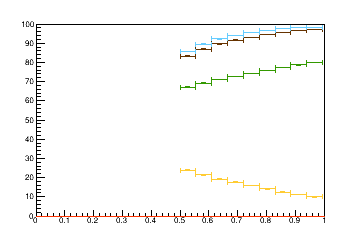 Sensor distance tuning for TBPS_L3R19