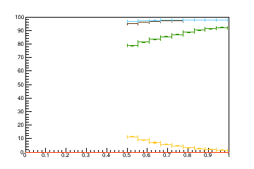 Sensor distance tuning for TBPS_L3R5