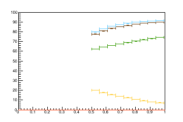 Sensor distance tuning for TEDD_1_D1R10