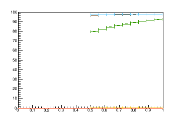 Sensor distance tuning for TEDD_1_D1R14