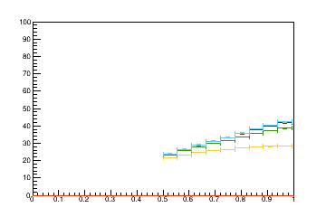 Sensor distance tuning for TEDD_1_D1R2