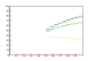 Sensor distance tuning for TEDD_1_D1R5