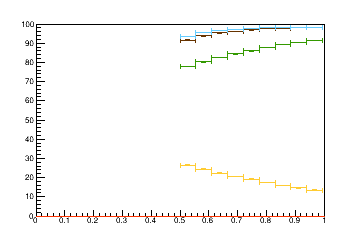 Sensor distance tuning for TEDD_1_D2R11