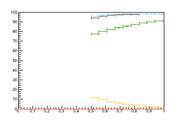 Sensor distance tuning for TEDD_1_D2R12