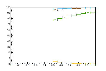 Sensor distance tuning for TEDD_1_D2R13