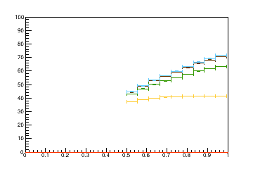 Sensor distance tuning for TEDD_1_D2R4