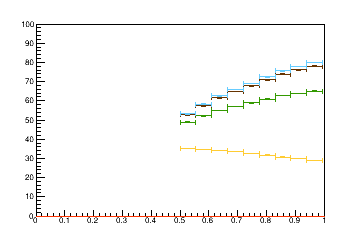 Sensor distance tuning for TEDD_1_D2R6