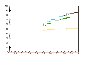 Sensor distance tuning for TEDD_2_D1R7