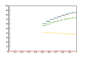 Sensor distance tuning for TEDD_2_D1R8