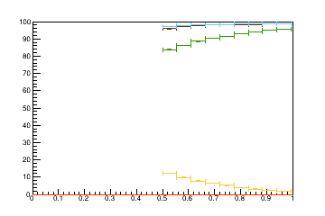 Sensor distance tuning for TEDD_2_D2R14