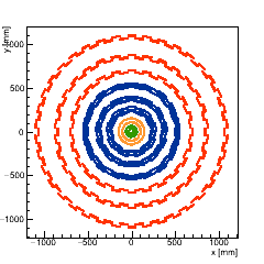 XY position of the barrel modules (full layout)